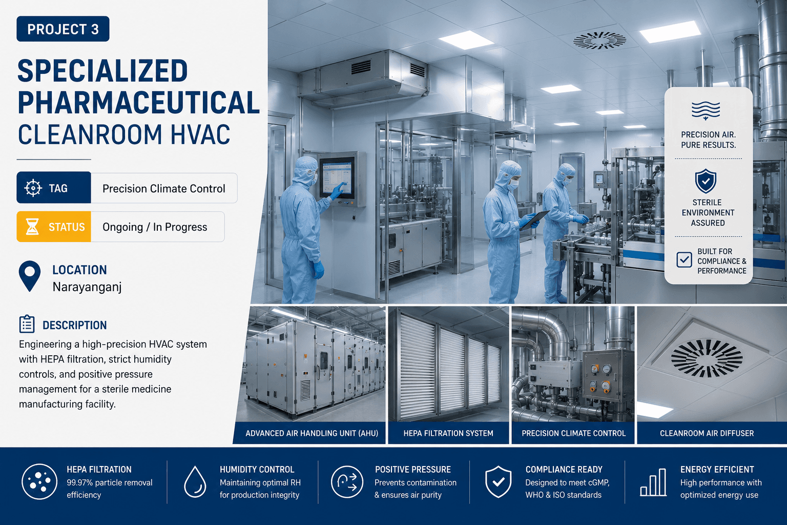 Specialized Pharmaceutical Cleanroom HVAC