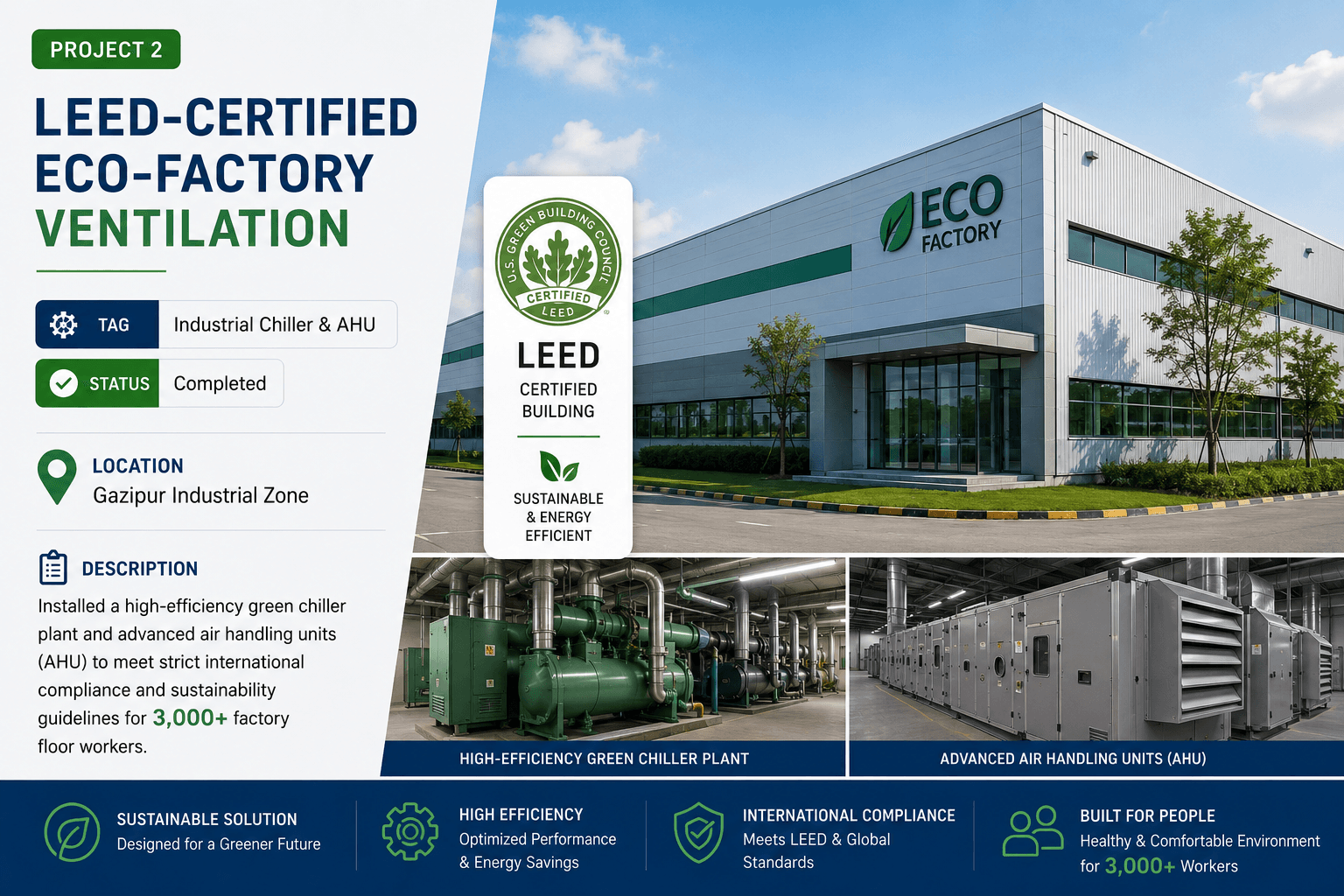 LEED-Certified RMG Factory, Gazipur