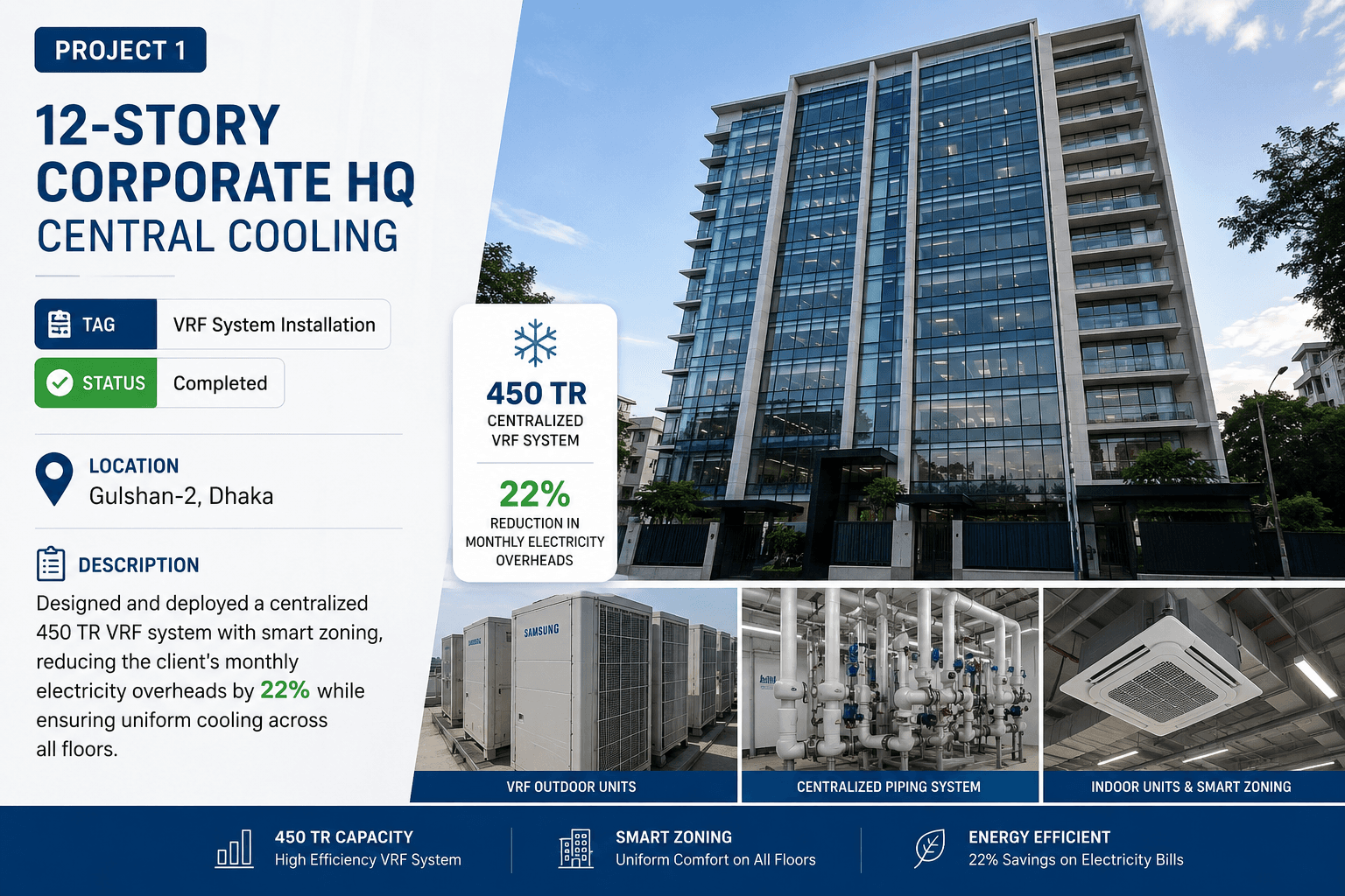 12-Story Corporate HQ, Gulshan